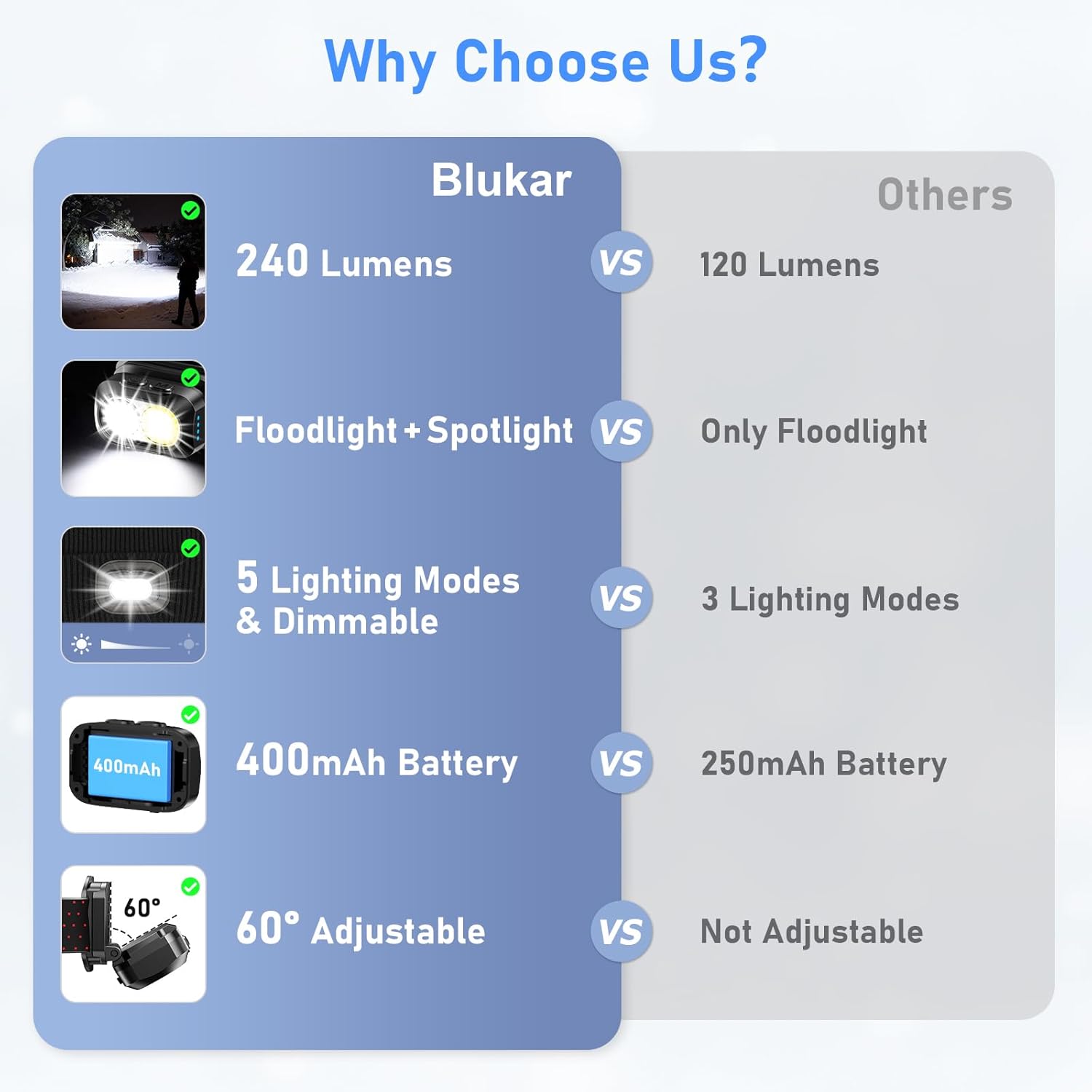 Blukar LED Super Lumineux Bonnet Chapeau, 2 en 1 Chapeau Tricoté de Course Lampe Frontale Rechargeable, 5 Modes, Angle Adjustable, Confortable Hiver Chaud Cadeaux pour Hommes et Femmes-Bandeau Inclus